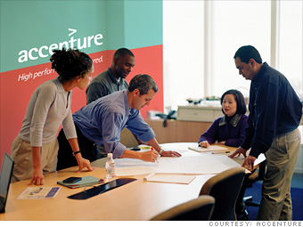 Accenture Employee Benefits 2022